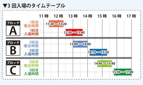3回入れ替えタイムテーブル